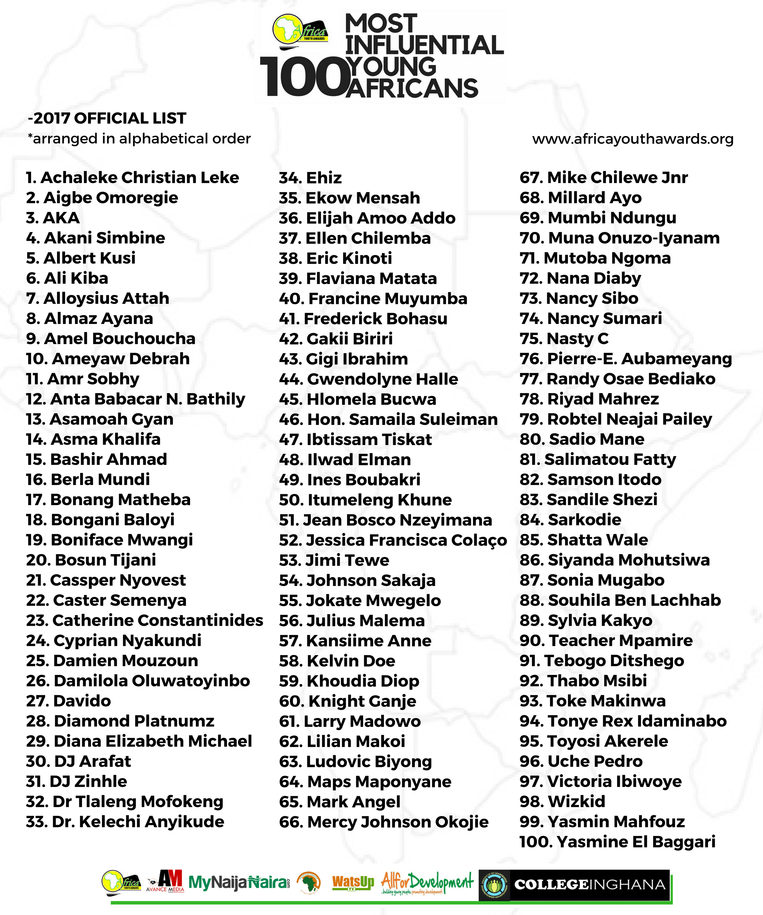 Anne Kansiime named 58th Most Influential Young African as Bebe Cool, Chameleone miss