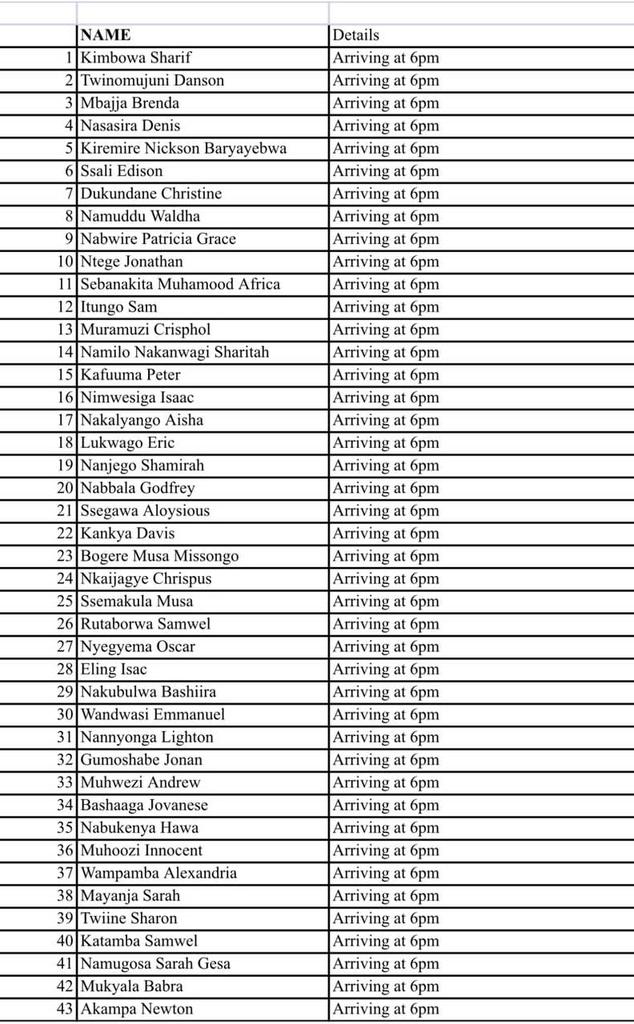 NAMES: 53 Ugandan Students remain Stranded in Iran as 43 are Evacuated 